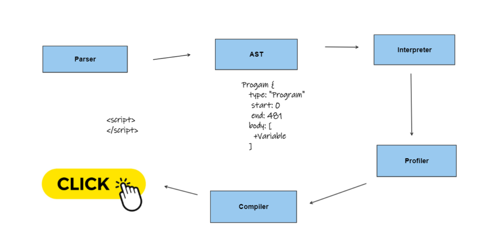 javascript engine