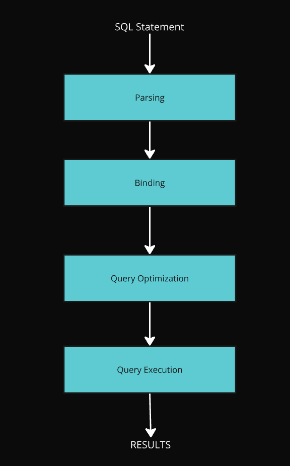 Unraveling the Magic: Inside MS SQL Server Architecture - TeddySmith.IO