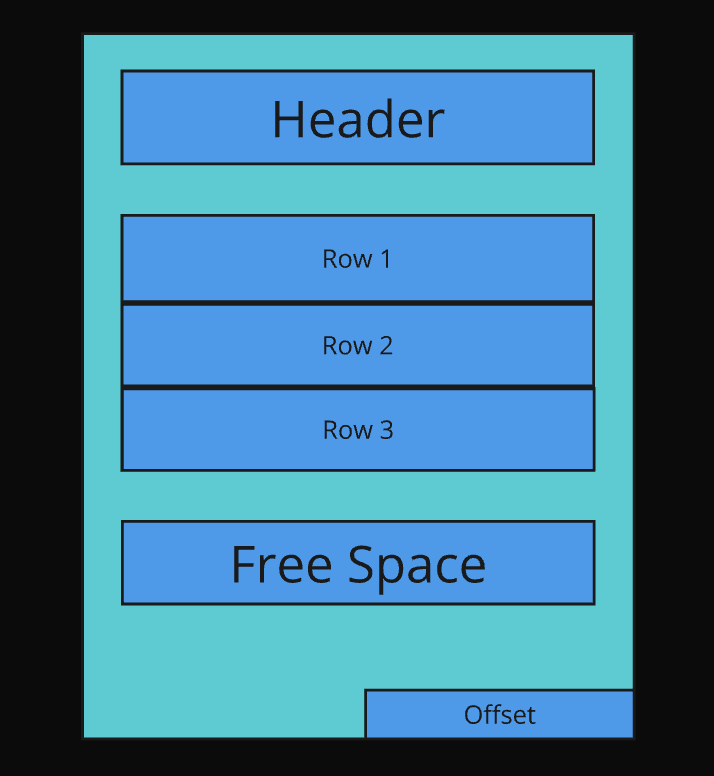 Understanding Internal Data Structures in SQL Server - TeddySmith.IO
