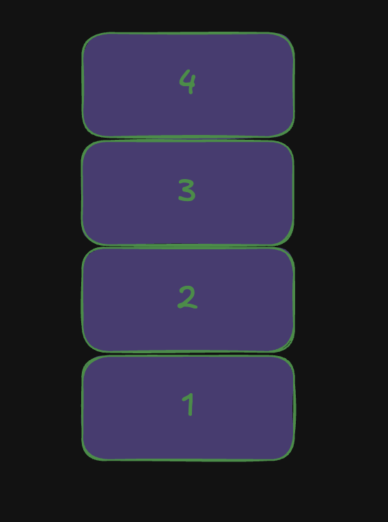 Simplify Algorithm Design with the Monotonic Stack Pattern - TeddySmith.IO
