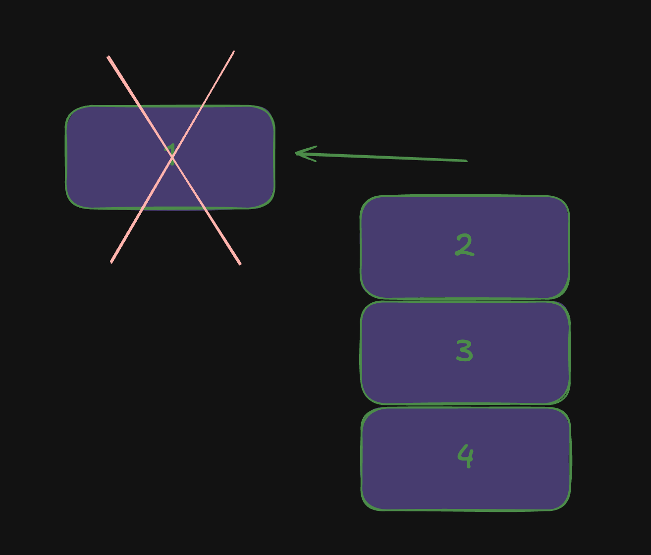 Simplify Algorithm Design with the Monotonic Stack Pattern - TeddySmith.IO