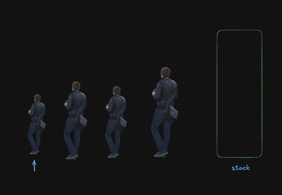 Simplify Algorithm Design with the Monotonic Stack Pattern - TeddySmith.IO
