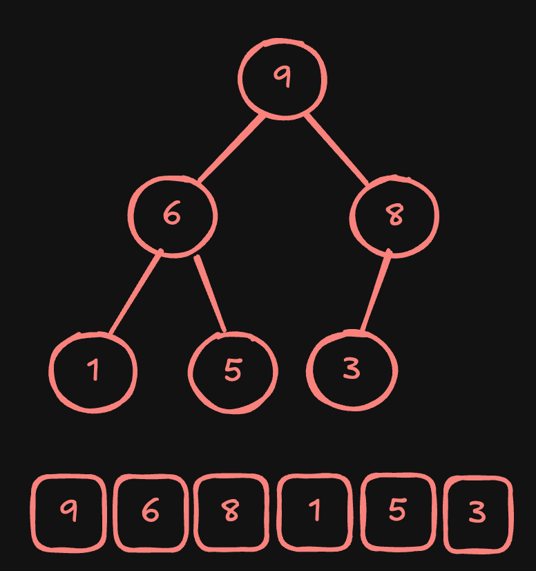 Mastering the Top-K Algorithm Pattern: A Step-by-Step Guide - TeddySmith.IO