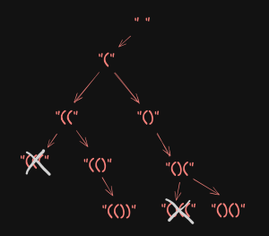 Backtracking Demystified: The Algorithm Pattern That Powers Problem ...